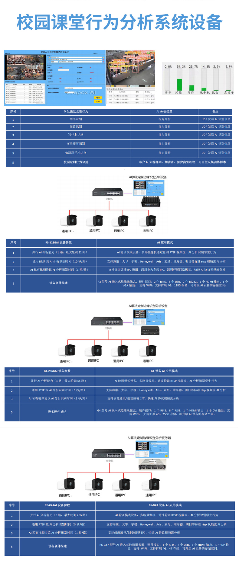 供應AI智能攝像頭邊緣算法盒子 深度學習算法解決方案攝像頭批發